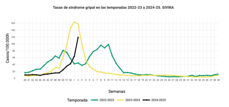 Captura De Pantalla 2025 01 20 A Las 11 29 55